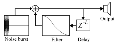 Karplus-Strong Algorithm